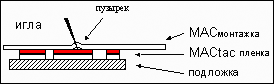 использование монтажной пленки с пленкой MACal (МАКал)