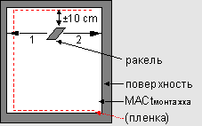 использование влажного (мокрого) метода для нанесения пленок MACal (МАКал) на поверхность