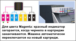 Mimaki, ���������� ��������, ������