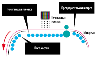 Mimaki, ���������� ��������, ������