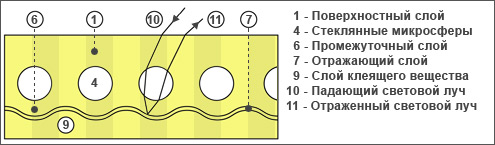 Oralite,  ,  ,  I