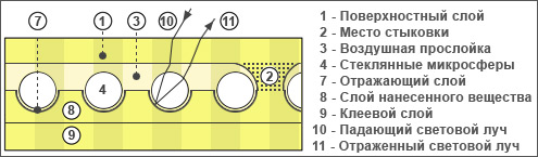 Oralite,  ,  ,  II